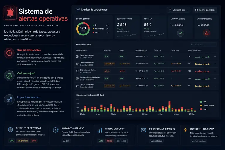 Imagen de demostración del sistema de alertas operativas